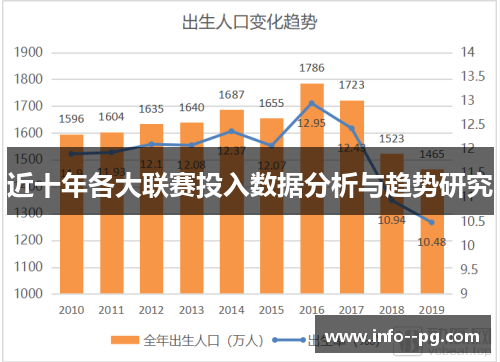 近十年各大联赛投入数据分析与趋势研究