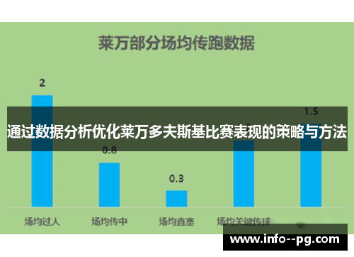 通过数据分析优化莱万多夫斯基比赛表现的策略与方法