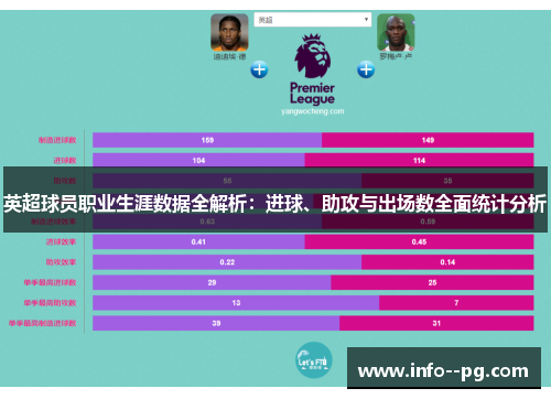 英超球员职业生涯数据全解析：进球、助攻与出场数全面统计分析
