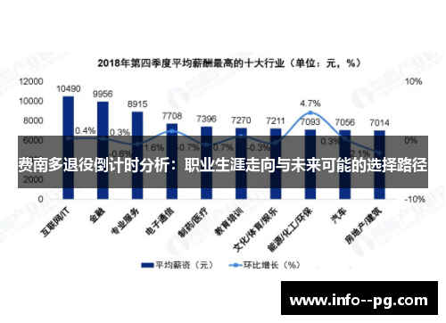 费南多退役倒计时分析:职业生涯走向与未来可能的选择路径 费南多退役倒计时分析:职业生涯走向与未来可能的选择路径