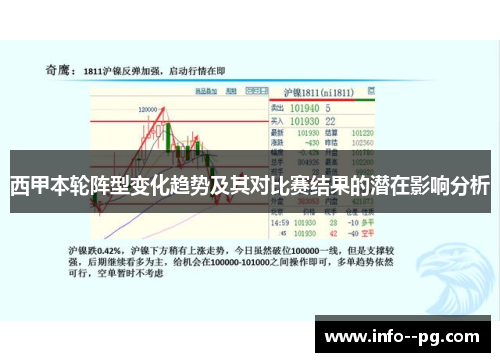 西甲本轮阵型变化趋势及其对比赛结果的潜在影响分析