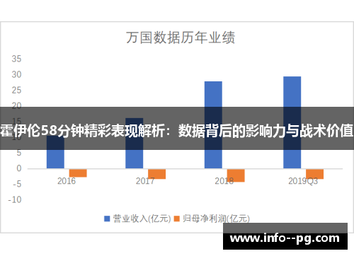 霍伊伦58分钟精彩表现解析:数据背后的影响力与战术价值 霍伊伦58分钟精彩表现解析:数据背后的影响力与战术价值