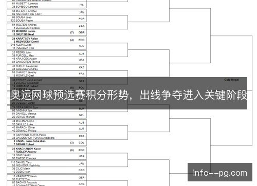 奥运网球预选赛积分形势,出线争夺进入关键阶段 奥运网球预选赛积分形势,出线争夺进入关键阶段